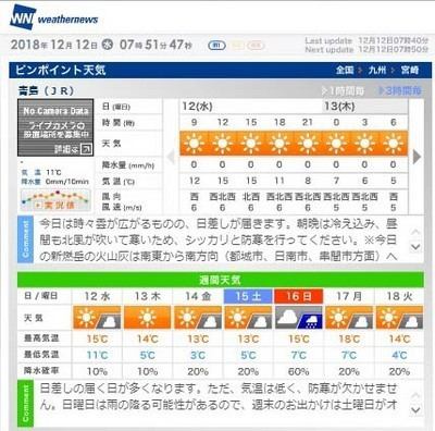 今日もいい天気 っ 本日12月12日 水 は何の日 青島グランドホテル