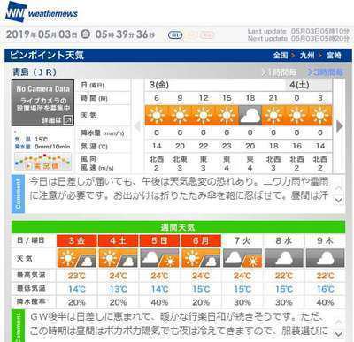 ラッキーッ 週間予報に雨マークなし Gwはいい天気 青島グランドホテル