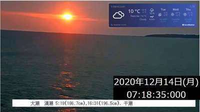 本日12 14 月 の日出 日没 記念日 週間天気予報は 青島グランドホテル