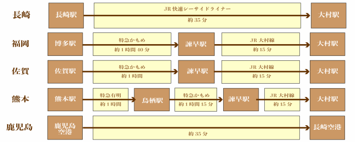 交通案内 大村セントラルホテル