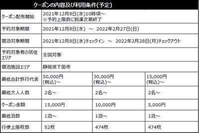 ☆下田お得クーポン発行☆最大15000円分クーポン♪ | 下田聚楽ホテル