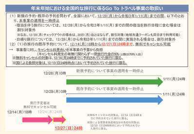 Gotoトラベルキャンペーン全国一斉停止について ホテル鞠水亭 きくすいてい