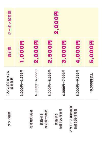 どうみん割2021年12月6日宿泊～について | しほろ温泉「プラザ