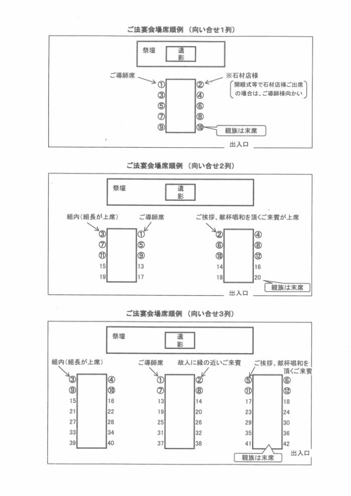 法事 席次表 温泉三昧 大田原温泉 ホテル龍城苑