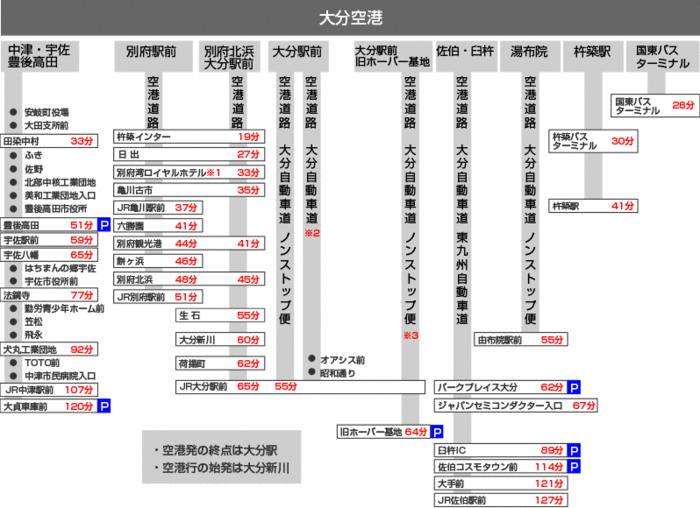 交通アクセス ｒｅｘ ｈｏｔｅｌ別府