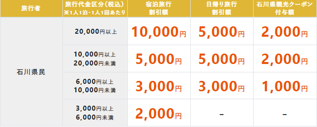 石川県民割 | 温泉めい想倶楽部 富士屋旅館