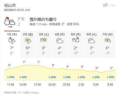 今日 低 気圧