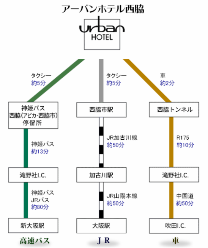 大阪 西脇 販売済み バス