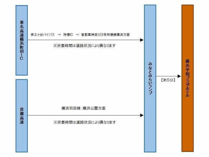 交通アクセス 横浜平和プラザホテル 贅沢立地と焼きたてパンと珈琲の朝食ブッフェが人気のホテル