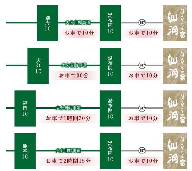 交通アクセス ほたるの宿 仙洞 せんどう 交通アクセス ほたるの宿 仙洞 せんどう