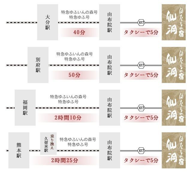 交通アクセス ほたるの宿 仙洞 せんどう