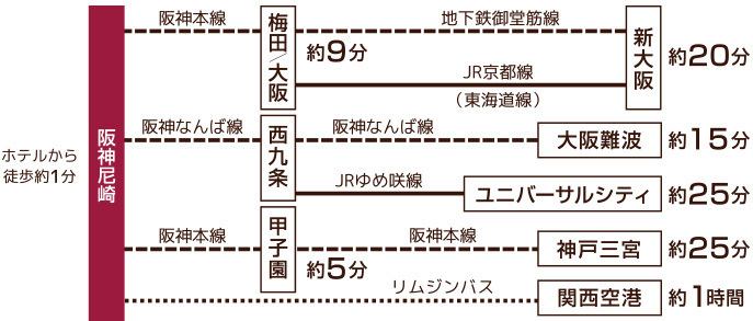 新 ストア 大阪 尼崎 バス