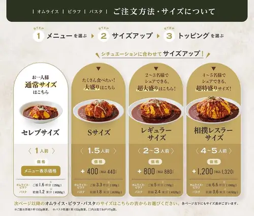 1.メニューを選ぶ  2.サイズを選ぶ  3.トッピングを選ぶ