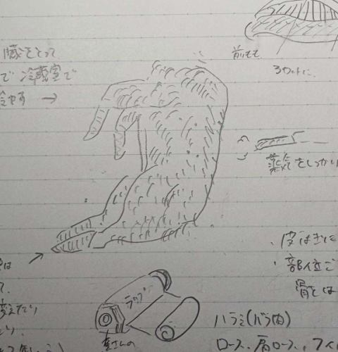 1週間お休みをいただいておりました。
延べ5日間東かがわ市の五名で過ごしておりました。
巡のポップアップも大いに盛り上がったようです。時々様子を見に戻りましたが、たくさんの方に応援していただき、たくさん温かい言葉をかけていただき響くんも頑張りすぎくらい頑張っていたようで嬉しい限りでした。お越しいただいた皆さん本当にありがとうございました。
今回の旅の振り返りは写真や動画だけだと生々しいので、一部イラストにて🐗
旅の1番の目的は猪や鹿の狩猟と解体を見せていただくこと。おかげ様で数日に分けて全工程を見せていただくことができました。初めての経験でしたので寒い中でしたがじわりと色んな汗をかきました。
その他にも山仕事、自然の中で地の食材を食べる飲むこと、たくさんの方との出会いがありお話をいっぱい聞かせてもらいました。🍶
本当に良い休日が過ごせました。
薪割りチャレンジ、数日前にこの作業で弾けた木片があごに直撃前歯を4本折った方のお話を聞いた直後ゆきちゃん、いい顔してます。
書きたいことは山ほどありますが長くなりそうなので、
是非お店でお会いした時にお話させてください。
明日1/20(火)より通常営業です。
ご予約状況もまだまだスカスカですので是非ご来店お待ちしております。