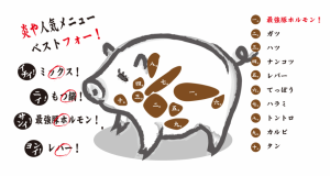 豚ホルモン四種盛