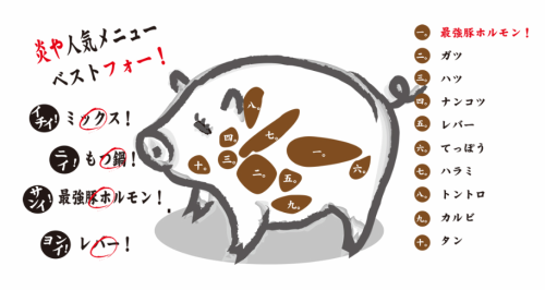 豚ホルモン四種盛