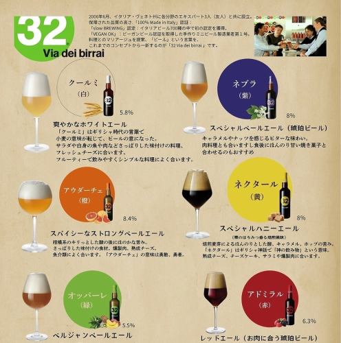 32ビール　イタリア産クラフトビール各種　750ml大瓶