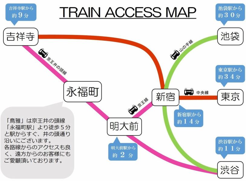  “Tori Ya”距离Eikufu-cho有5分钟的步行路程。 因为访问优秀所以请务必请光临。 