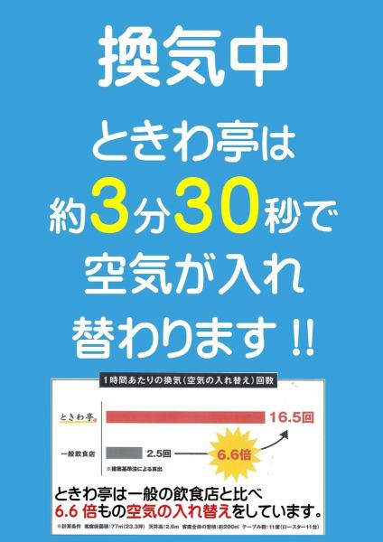 [Our infectious disease prevention measures ♪] At our shop, we thoroughly disinfect and wear masks.Ventilation is also performed appropriately and the air will be replaced in about 3 minutes and 30 seconds! We are waiting for you to take measures so that you can use it with peace of mind, so please go to Tokiwa-tei Nitta store ◎