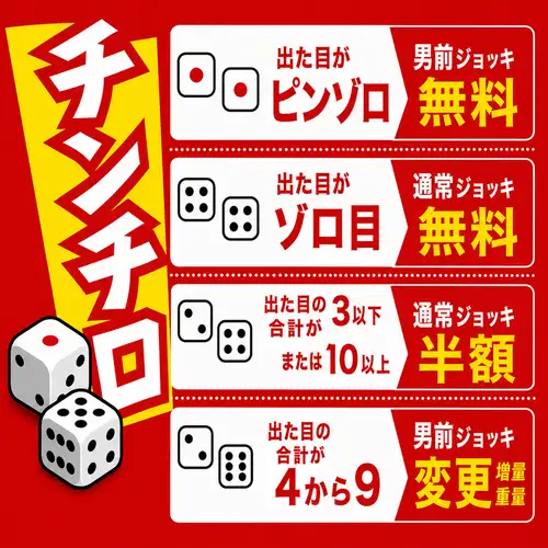 我們正在玩《Chinchirorin》♪