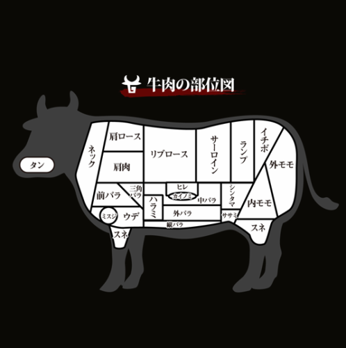 ◆牛肉の部位図◆