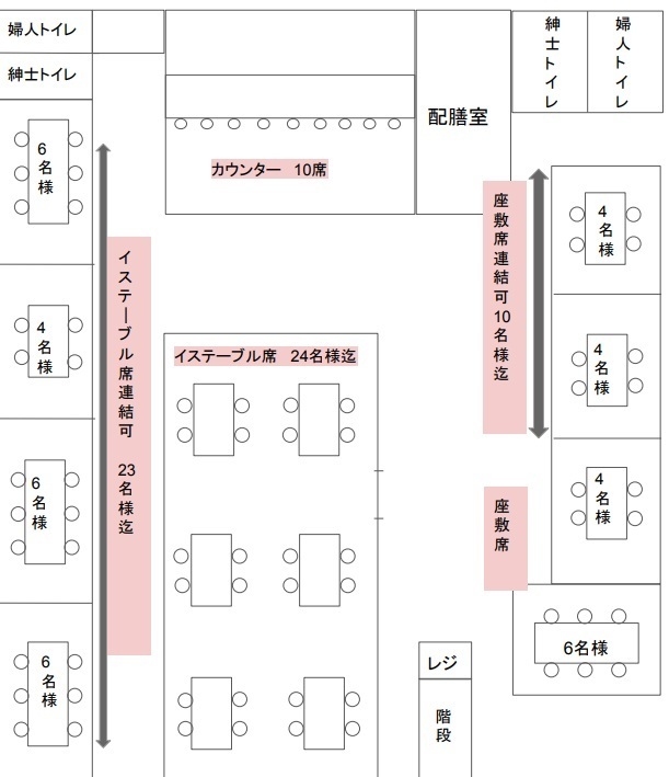 団体メニュー　ご当地グルメ　名古屋コーチン　犬山城近郊
