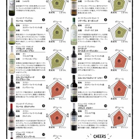 [All-you-can-drink natural wine] 2 hours 1,980 yen