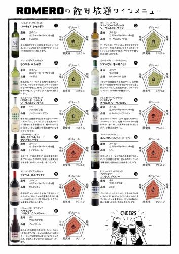 [New Course] 2-hour all-you-can-drink natural wine for 1,980 yen