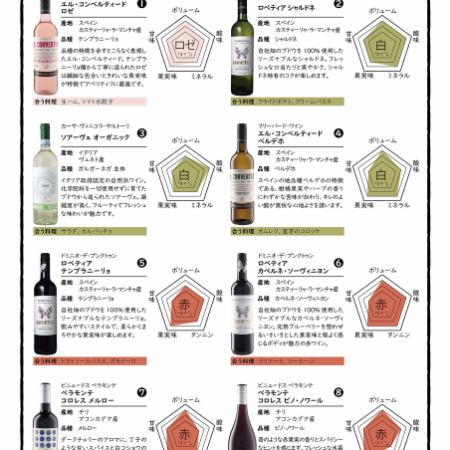 【ナチュールワイン2時間飲み放題】こだわりのナチュールワイン8種類が飲み放題★2100円