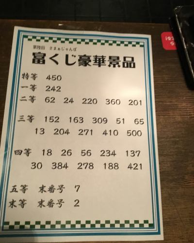 大変申し訳ございません。
当選番号のの重複がございましたので訂正致します！
こちらの投稿した番号が正しいのでお間違えない様お願い致します。