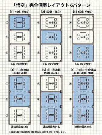 人数に合わせたお席ご用意出来ます