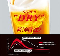 生ビール390円☆