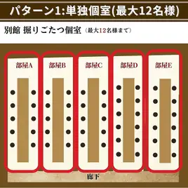 【別館パターン1】完全独立個室(10名様×3組・12名様×2組)