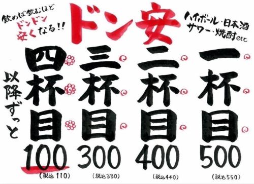 「Donyasu」價格越來越便宜了