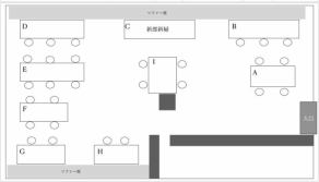 这是主店的布局。