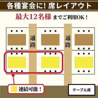 【模式 3】私人桌位包廂（最多 12 人）這是一個方便的用餐區，可以透過在私人桌位包廂內合併兩張桌子來靈活佈置，以適應人數。在舒適的空間裡，您可以與朋友們輕鬆愉快地享用宴會和聚會，感受周圍熱鬧的氛圍，而不會感到太過忙碌。