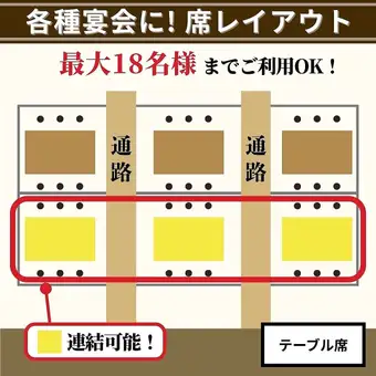 【模式 4】私人桌位包廂（最多 18 人）這是私人桌位包廂的擴展版本，連接了三張桌子，使其成為大型聚會的理想選擇。因為它提供了一個連貫的空間，所以非常適合那些既想玩得開心又能看到每個人臉的聚會，例如告別派對、歡迎派對或同學聚會。