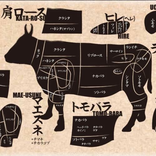 Commitment to buying one A5 rank Matsuzaka beef