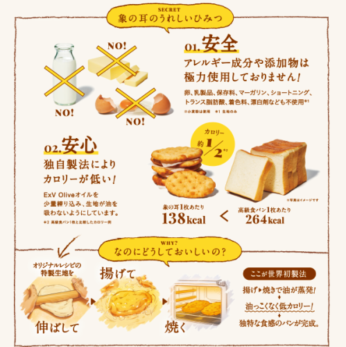 体に優しくてヘルシー♪