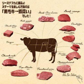 【名物No.1】国産黒毛牛ステーキ おすすめ部位12種