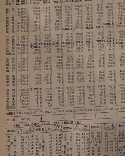 【今日は #沖縄本土復帰の日】
こちらは1969年（昭和44年）発行の地図帳。沖縄がまだ「外国」と表記され、国境線で区切られていた時代のものです。

那覇の代わりに「琉球政府那覇支庁」の文字。奄美も復帰して間もない頃。
地図帳からは「地理」だけでなく「歴史」も感じられます。

地図をめくるたび、私たちの足元の変化に気づかされます。

#地理カフェ #昭和の地図 #地図好きとつながりたい #九州地図 #沖縄地図 #レトロ地図　#昭和地図　#帝国書院