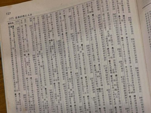 📅7月10日は「世界人口デー」！🌍

地図×統計×グラフィック＝最高すぎる✨
本日ご紹介するのは『世界人口図鑑』（原島広至著）。
インフォグラフィックスで世界の人口を”見て楽しめる”一冊です📖💡

店主は子どもの頃、地図帳や年鑑の人口データに夢中だった“数字地図っ子”📊🗺️
そんな店主と一緒に、金曜の午後に人口の地理旅しませんか？☕

#世界人口デー #地図好き #インフォグラフィックス #世界人口図鑑 #地理カフェ #統計好きと繋がりたい #本好きな人と繋がりたい