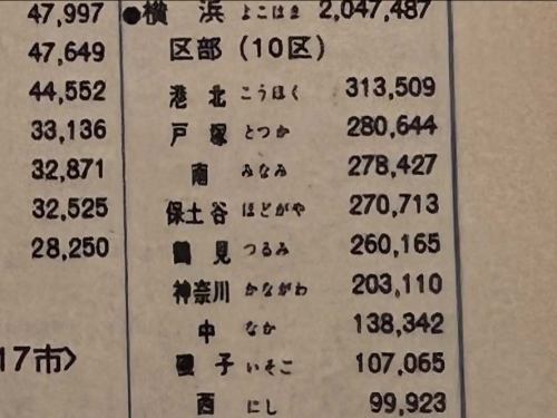 📚【懐かしい！でも大人ほど沼る『少年朝日年鑑』の世界】📚

昨日Xで思いがけず大反響だった、1968年（昭和43年）の都市人口ランキング。

実はネタ元は、当店の本棚にある昭和の『少年朝日年鑑』でした！

「少年」とついていますが、むしろ今読むと大人の地理・統計マニアに刺さる本かもしれません。

眺めていると…

🗾 大阪市が人口300万人超えの“大大阪”時代
🗾 横浜市はまだ“10区”時代（現在は18区！）
🗾 千葉県内の都市順位が今と全然違う
🗾 かつて“大都会”だったあの市、この市
🗾 平成の大合併前で、今は消えた市町村名も登場

などなど、ツッコミどころと発見が止まりません。

「昔の人口ランキングを見るだけで楽しい」
「地図帳や統計を見ると時間が溶ける」
「昭和の都市の勢いを感じたい」

そんな方にはかなり危険（？）な本棚です😂

最近の方には『朝日ジュニア学習年鑑』の名前の方が馴染みあるかもしれませんが、実はこの系譜、今も続いています。

反応くださった皆さま、本当にありがとうございました！
また面白い統計や“地図が楽しくなる資料”を発掘していきます✨

📍地理系ブックカフェ 空想地図（Fantasy Maps）
駒沢大学駅徒歩4分
店内の本は自由に閲覧OK。統計・人口・地図マニアの方もぜひ📖

#地理好き #地図好き #統計好き #昭和レトロ #都市地理 
「あなたの地元、昔は何位でした？」