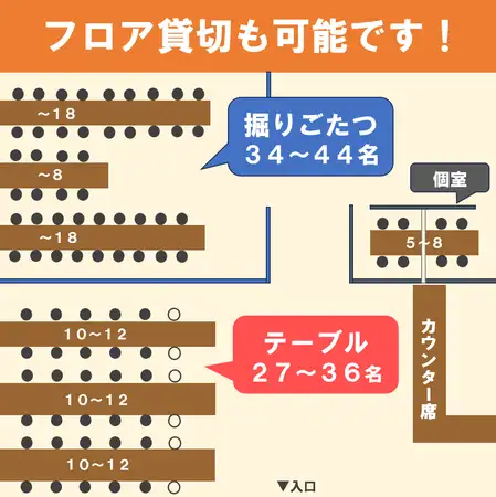 フロア別での貸切も承っております！掘りごたつ34～44名、テーブル27～36名までそれぞれ収容可能です♪