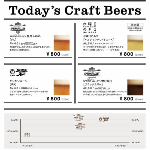 Craft beer