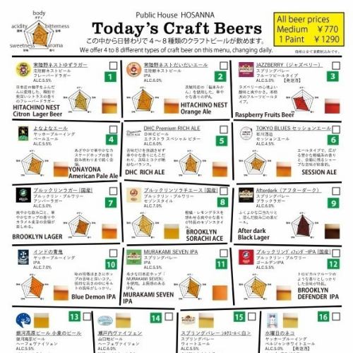 Today's Craft Beers