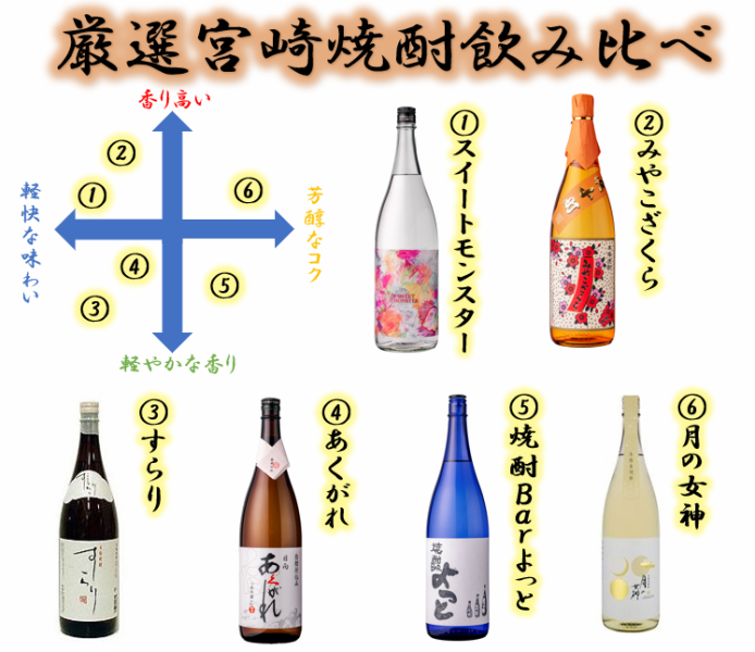 【必見！！】厳選宮崎焼酎飲み比べセレクション♪※詳細はドリンクページをご参照ください。