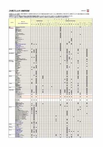 アレルギー情報