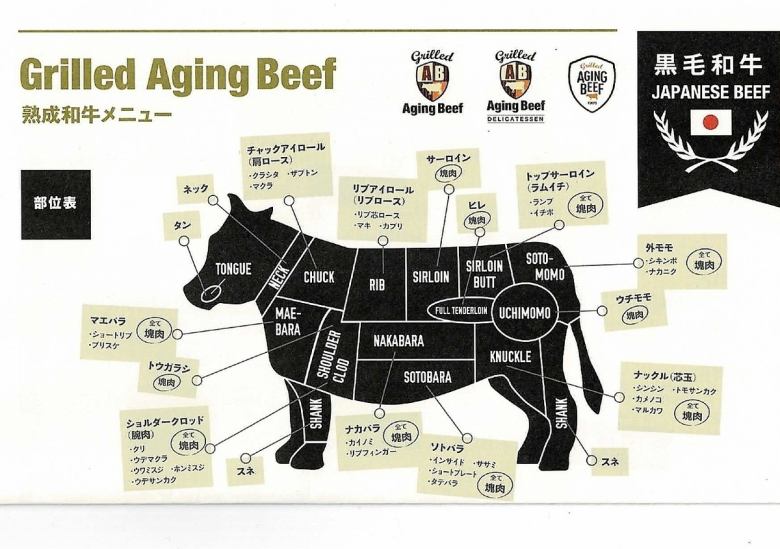 Aged Kuroge Wagyu Beef Limited Quantity Rare Steak Part\1,936~\3,025/100g