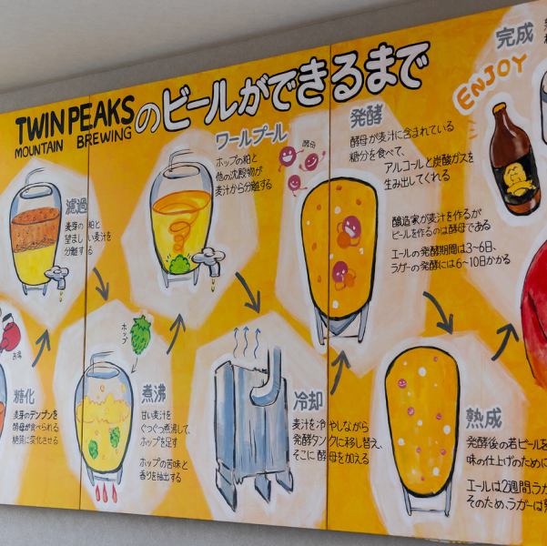 おひとり様大歓迎◎当店では、壁に描かれたビールの製造工程がイラスト付きで説明されており、醸造所の様子もお席から眺められます。お一人での訪問でも飽きることなく、ビールの新しい魅力を発見できる空間が広がっています！いつもとは違った新鮮な気持ちで、特別なひとときをお楽しみいただけます。是非ご来店ください！